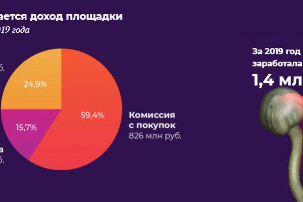 Как зайти на кракен тор