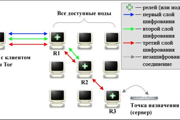 Кракен площадка торговая kr2web in