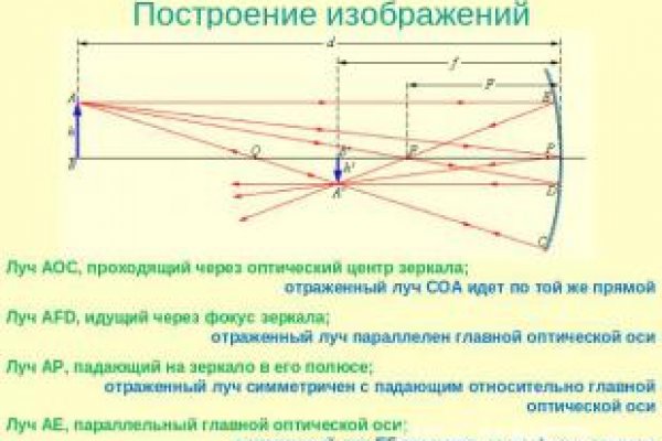 Кракен это наркотики